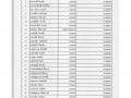 MOIT 2 ข้อ 10.แผนการใช้จ่ายงบประมาณประจำปี 2565 Image 17